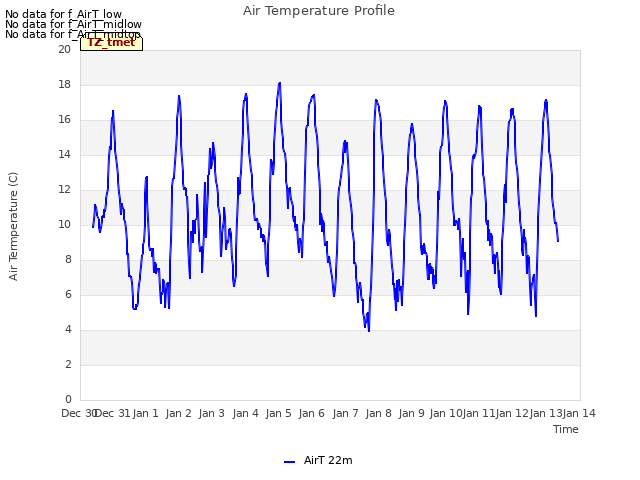 plot of Air Temperature Profile