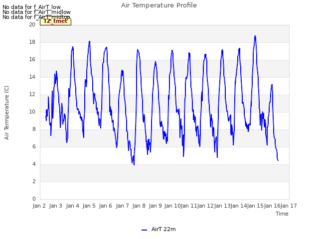 plot of Air Temperature Profile