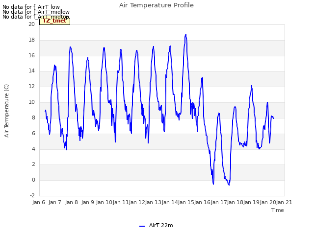 plot of Air Temperature Profile