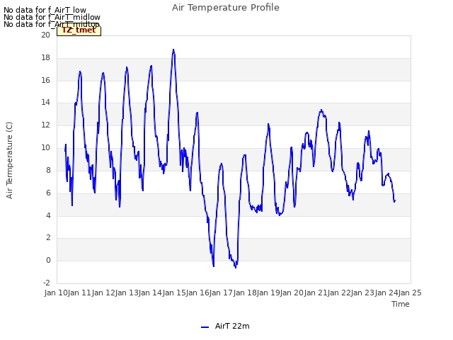 plot of Air Temperature Profile