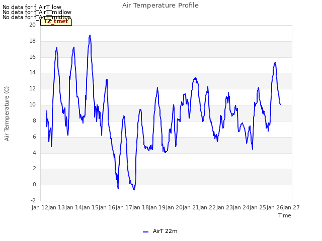 plot of Air Temperature Profile