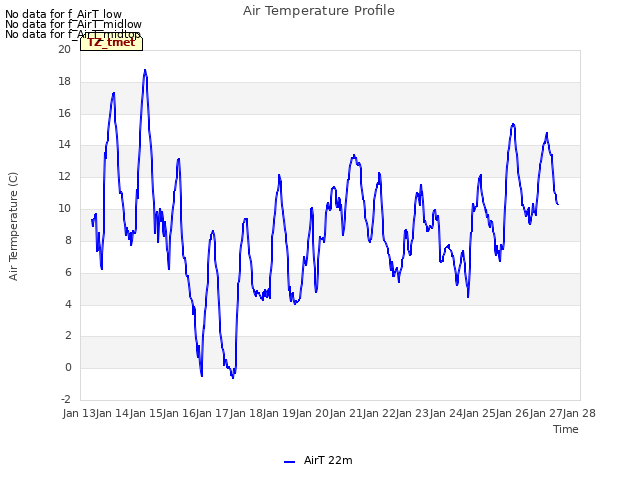 plot of Air Temperature Profile