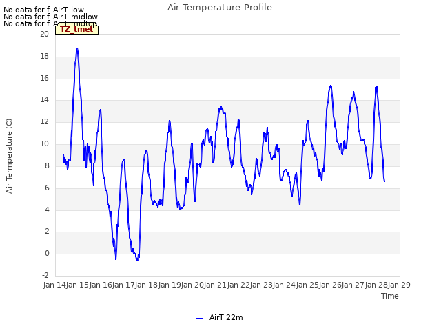 plot of Air Temperature Profile