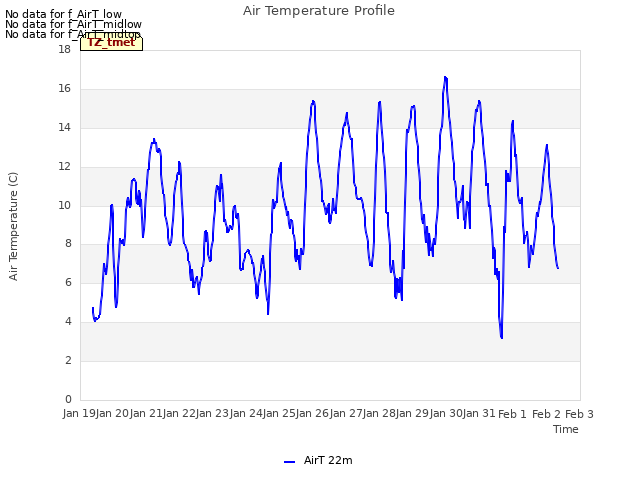 plot of Air Temperature Profile