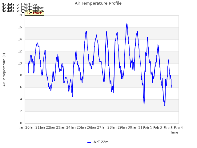 plot of Air Temperature Profile