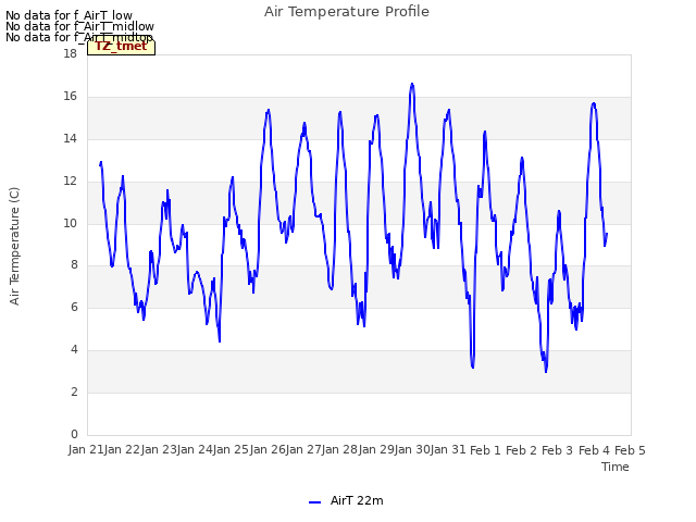 plot of Air Temperature Profile