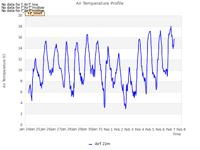 plot of Air Temperature Profile