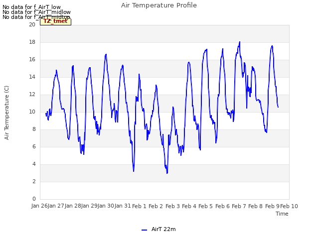 plot of Air Temperature Profile