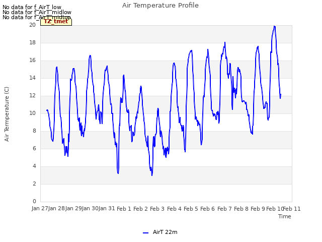 plot of Air Temperature Profile