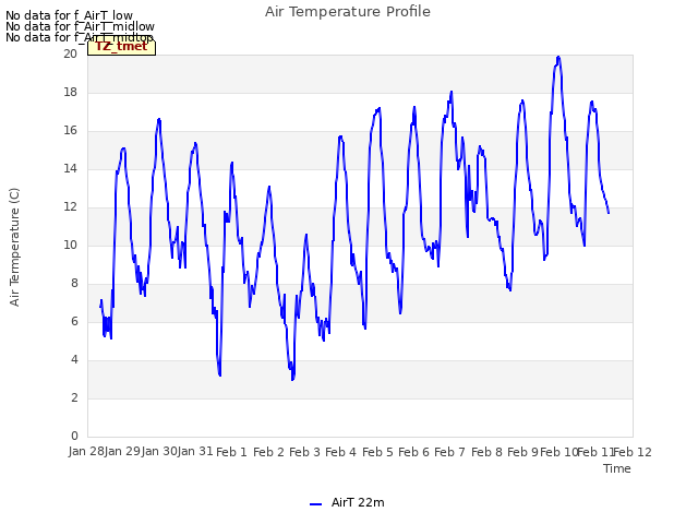 plot of Air Temperature Profile