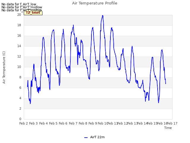 plot of Air Temperature Profile