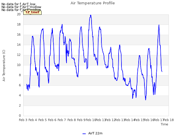 plot of Air Temperature Profile