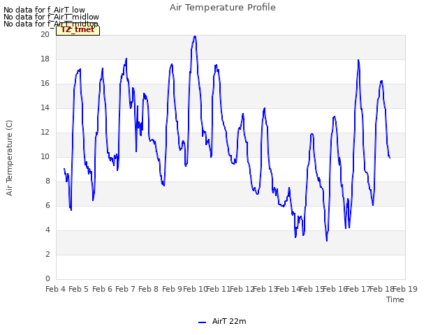 plot of Air Temperature Profile