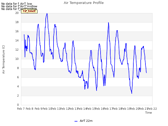 plot of Air Temperature Profile