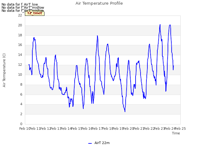 plot of Air Temperature Profile