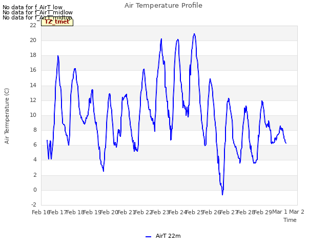 plot of Air Temperature Profile