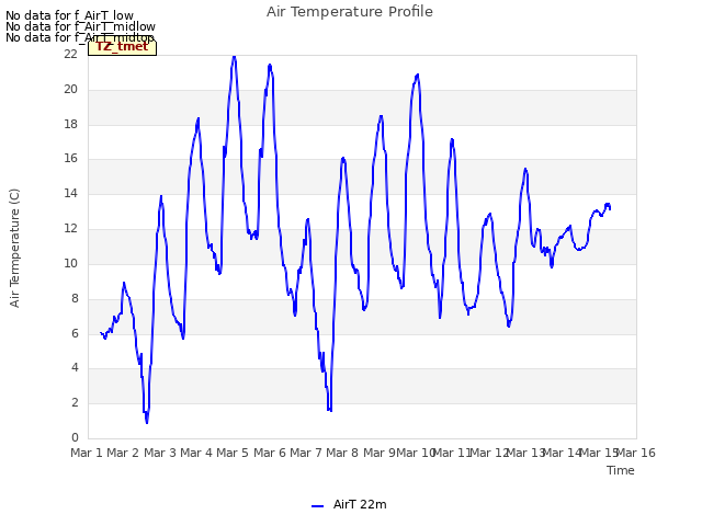 plot of Air Temperature Profile