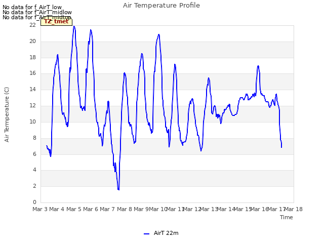 plot of Air Temperature Profile