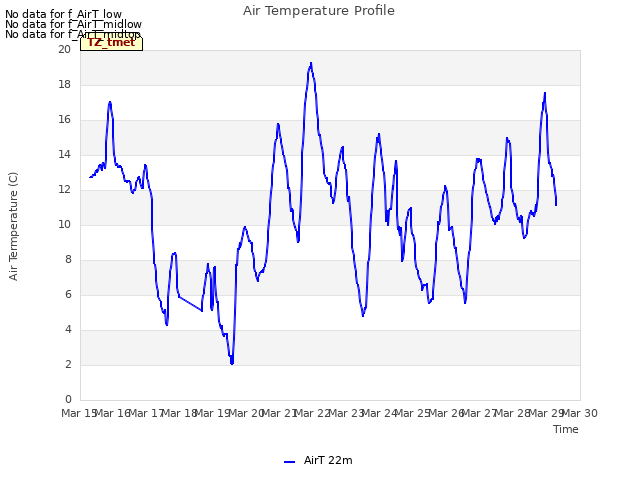 plot of Air Temperature Profile