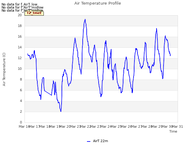 plot of Air Temperature Profile