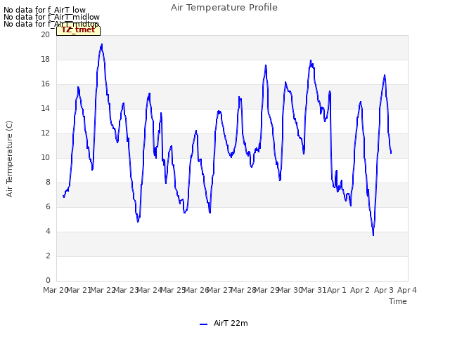 plot of Air Temperature Profile