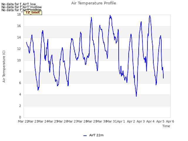 plot of Air Temperature Profile