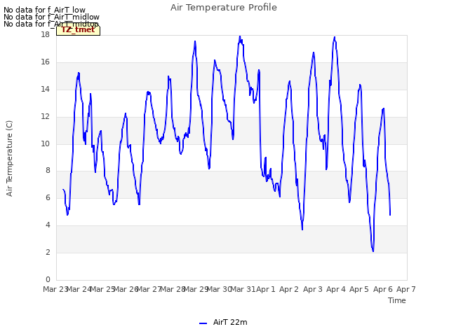 plot of Air Temperature Profile