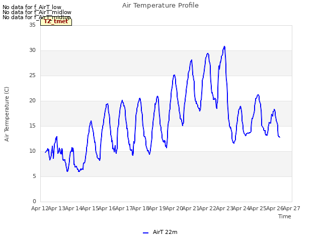 plot of Air Temperature Profile