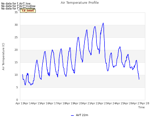 plot of Air Temperature Profile