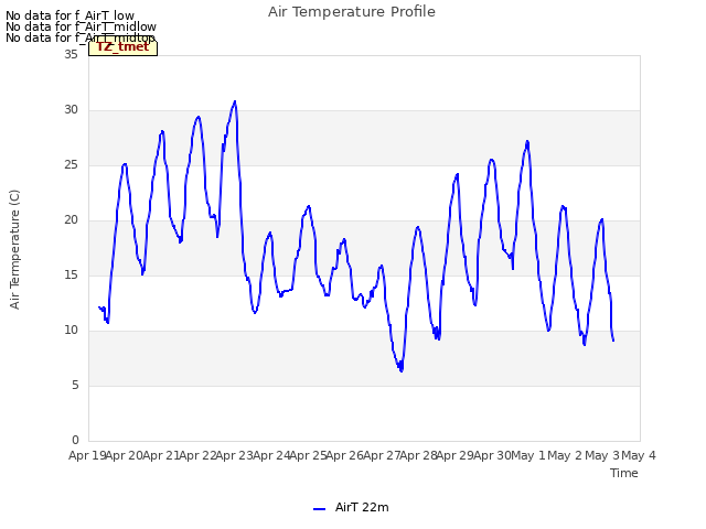 plot of Air Temperature Profile