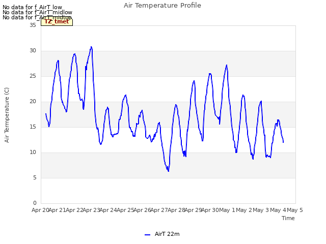 plot of Air Temperature Profile
