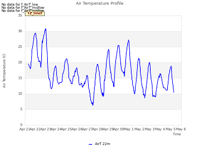 plot of Air Temperature Profile