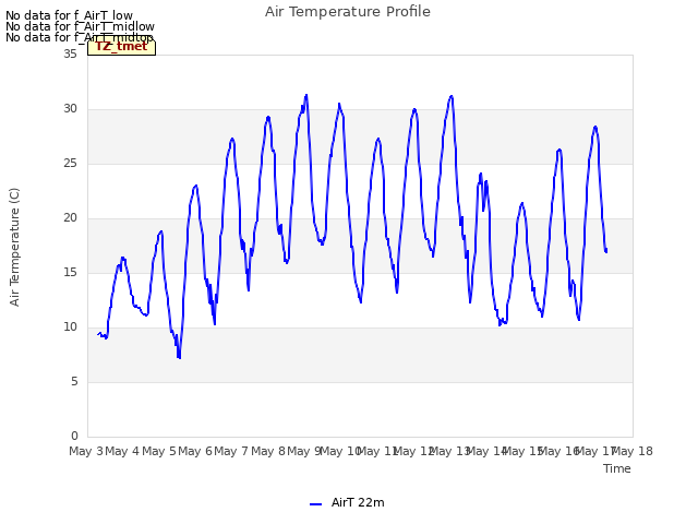 plot of Air Temperature Profile