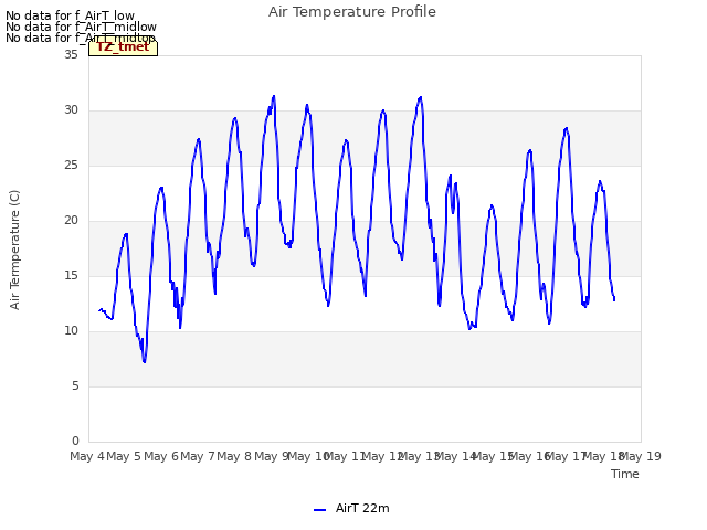 plot of Air Temperature Profile