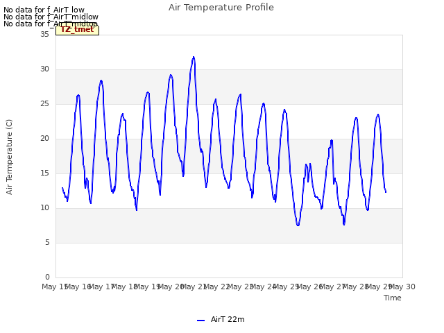 plot of Air Temperature Profile