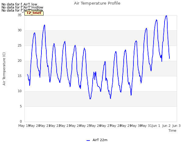 plot of Air Temperature Profile