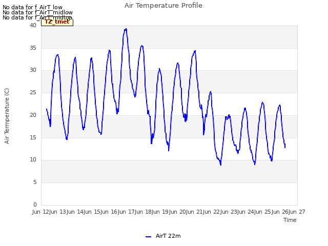 plot of Air Temperature Profile