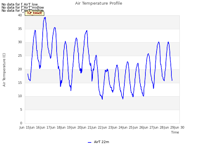 plot of Air Temperature Profile