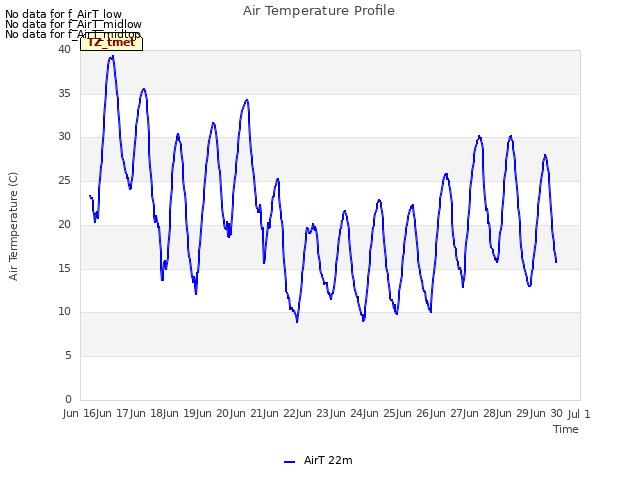 plot of Air Temperature Profile