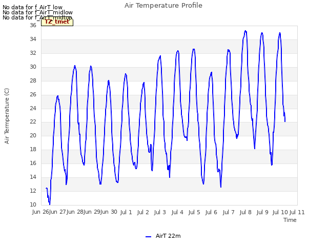 plot of Air Temperature Profile