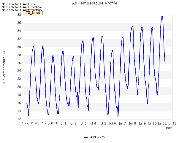 plot of Air Temperature Profile