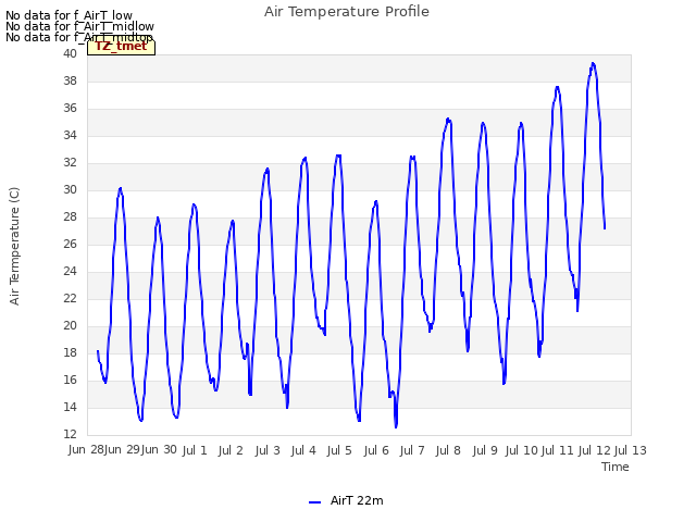 plot of Air Temperature Profile