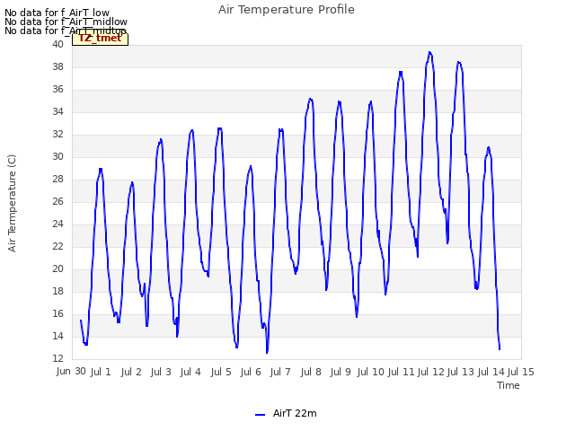 plot of Air Temperature Profile