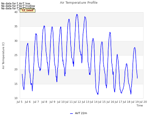 plot of Air Temperature Profile