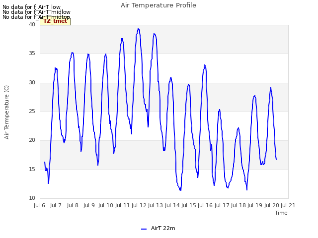 plot of Air Temperature Profile