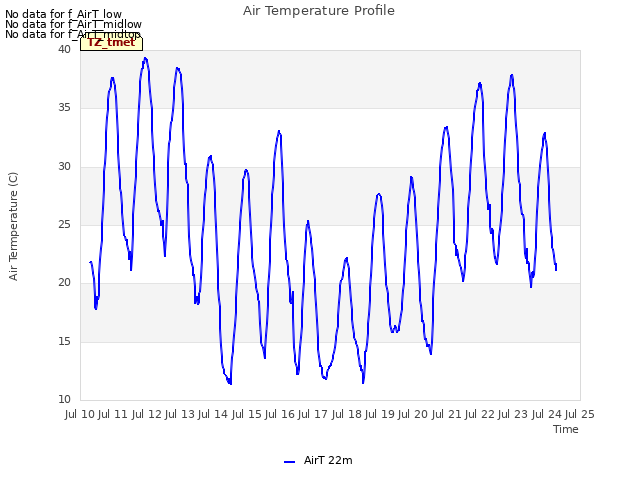 plot of Air Temperature Profile