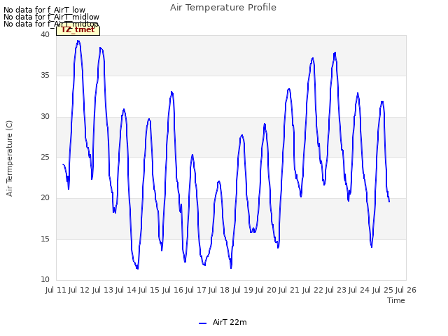 plot of Air Temperature Profile