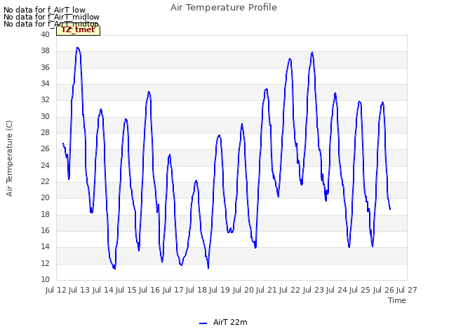 plot of Air Temperature Profile