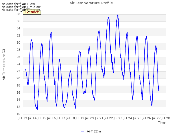 plot of Air Temperature Profile