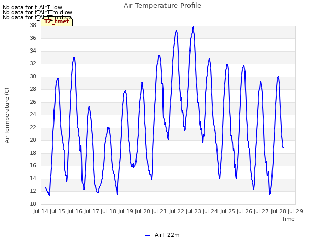 plot of Air Temperature Profile